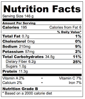 Cannellini White Bean Lemon Bruschetta Nutrition