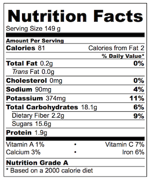 Balsamic Glazed Beetroot Nutrition