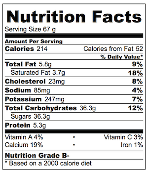 Dulce De Leche Nutrition