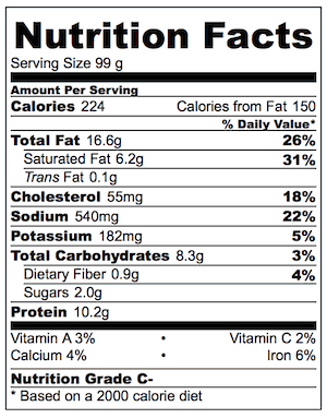 Pork Sausage Apple Stuffing in Pancetta Cups Nutrition