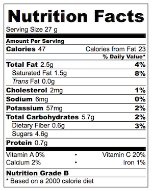 Chocolate Covered Strawberries Nutrition