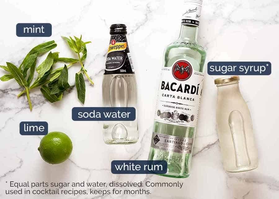 Ingredients in Mojito