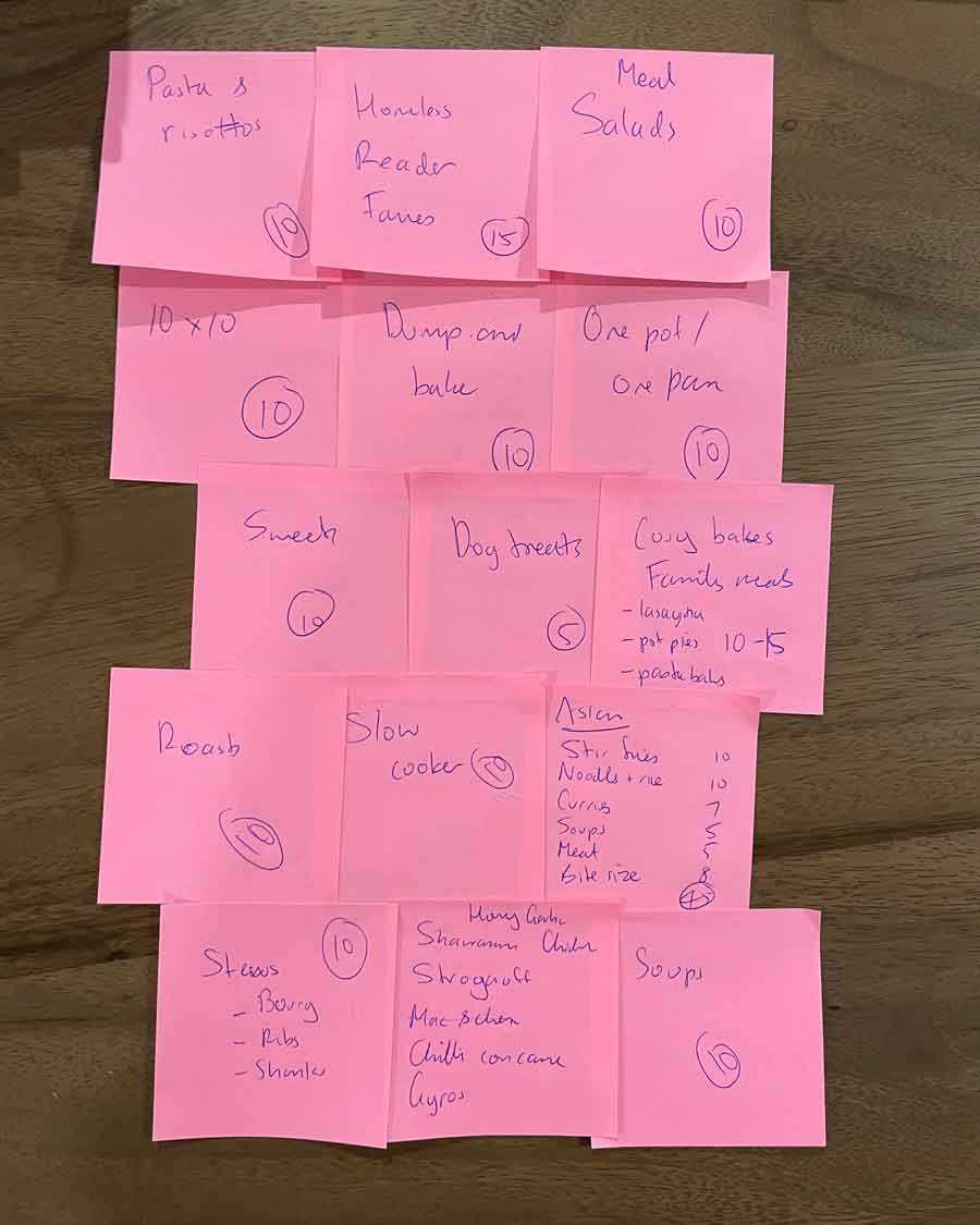 Making of a cookbook